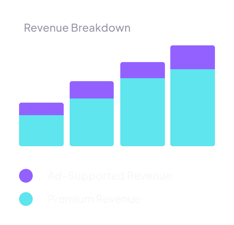 Chart showing green bars going up, with Spotify logo and title 'Premium Subscribers'